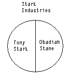 Stark